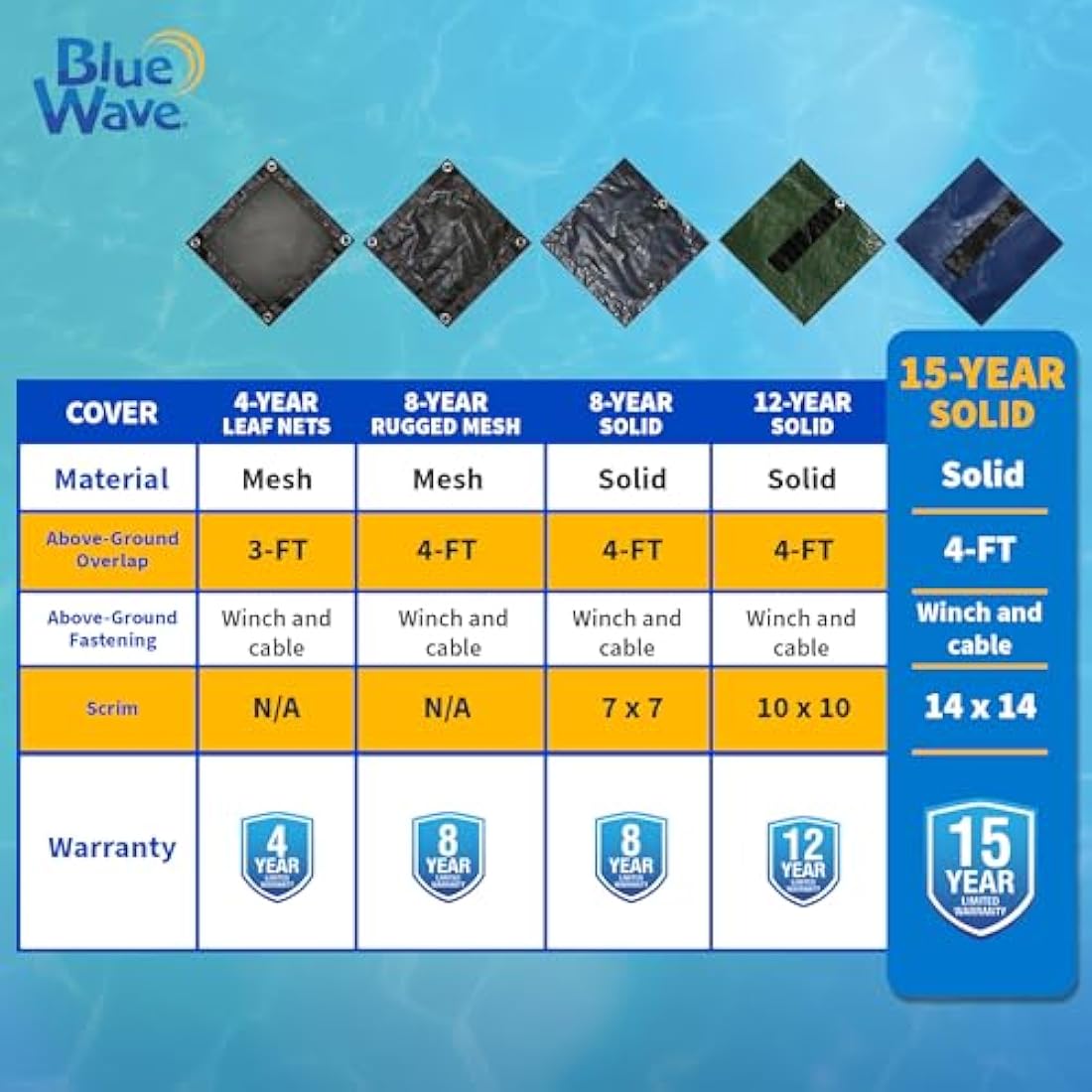 Blue Wave 12-ft x 20-ft Oval Above Ground Pool Winter Cover – 15-Year