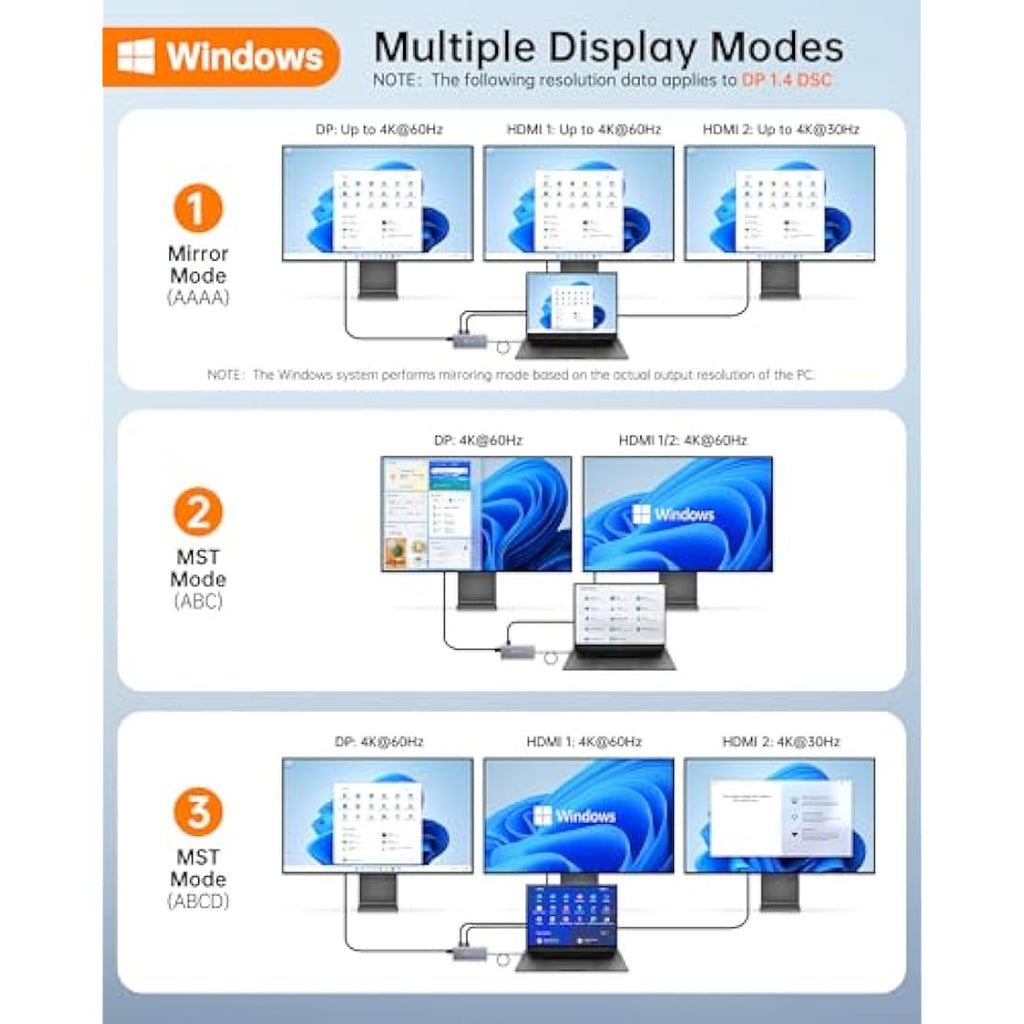 NOVOO 14-in-1 USB C Docking Station – Triple Display 8K DP Dual 4K HDMI