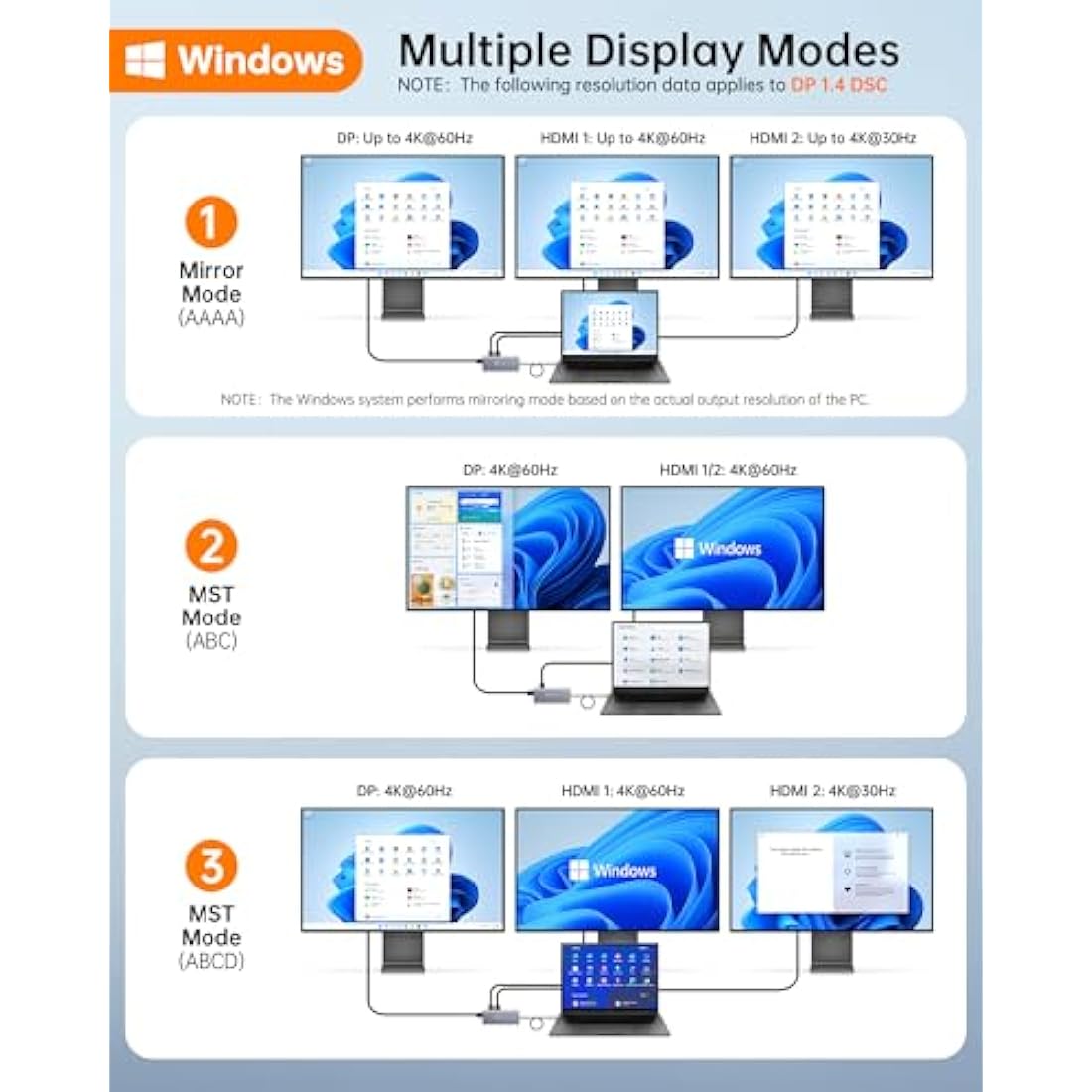 NOVOO 14-in-1 USB C Docking Station – Triple Display 8K DP Dual 4K HDMI