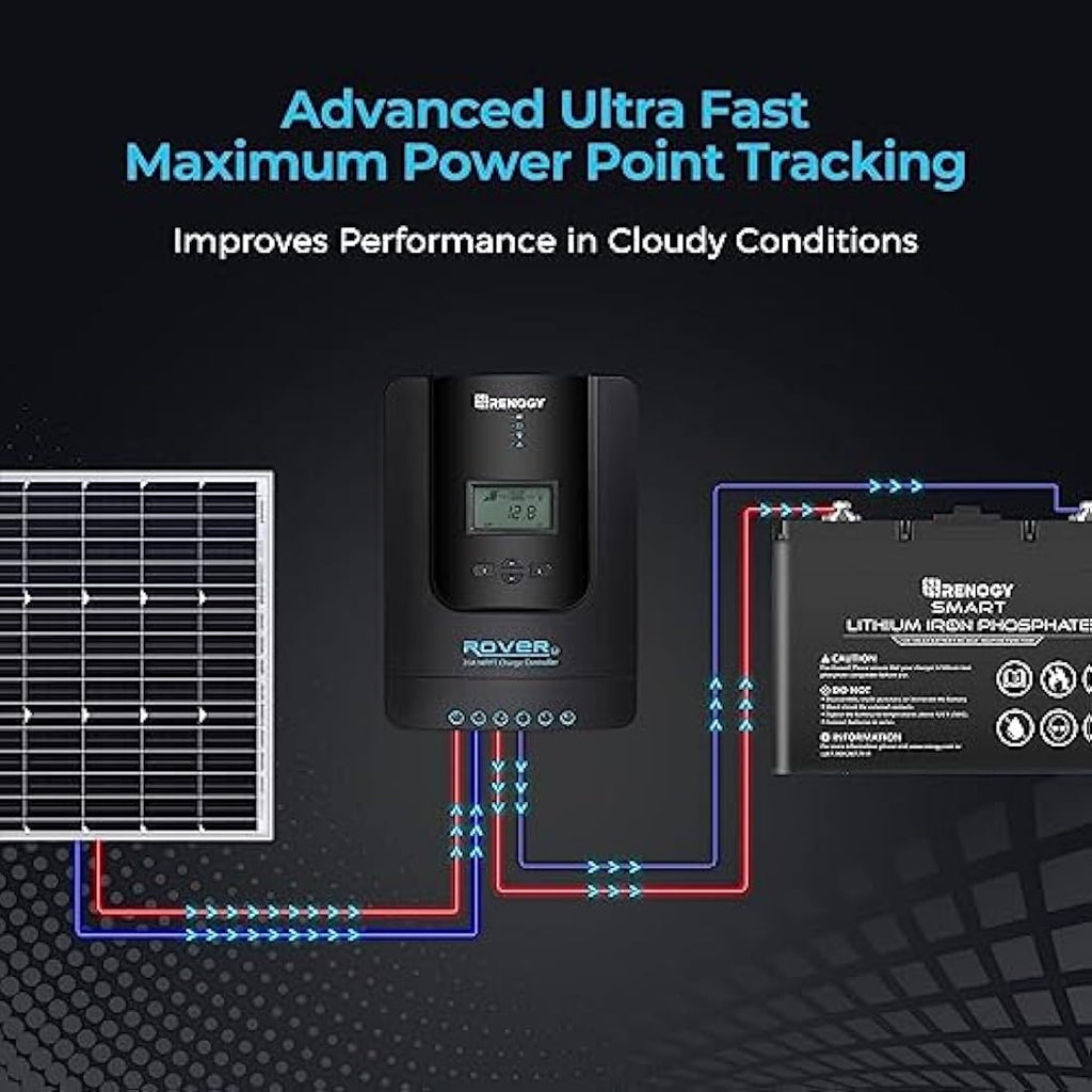Renogy 20A 12V/24V MPPT Solar Charge Controller with Bluetooth & LCD
