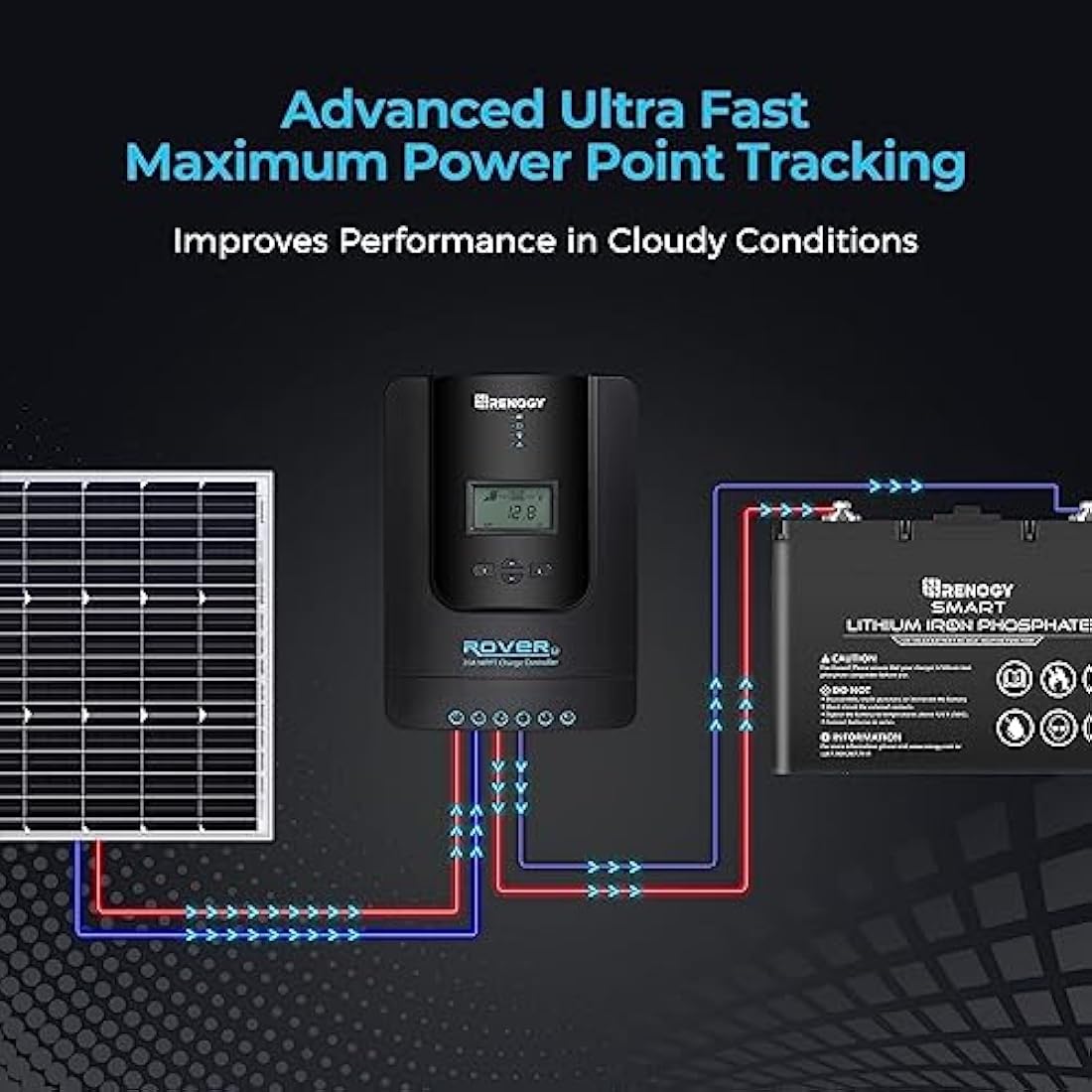 Renogy 20A 12V/24V MPPT Solar Charge Controller with Bluetooth & LCD