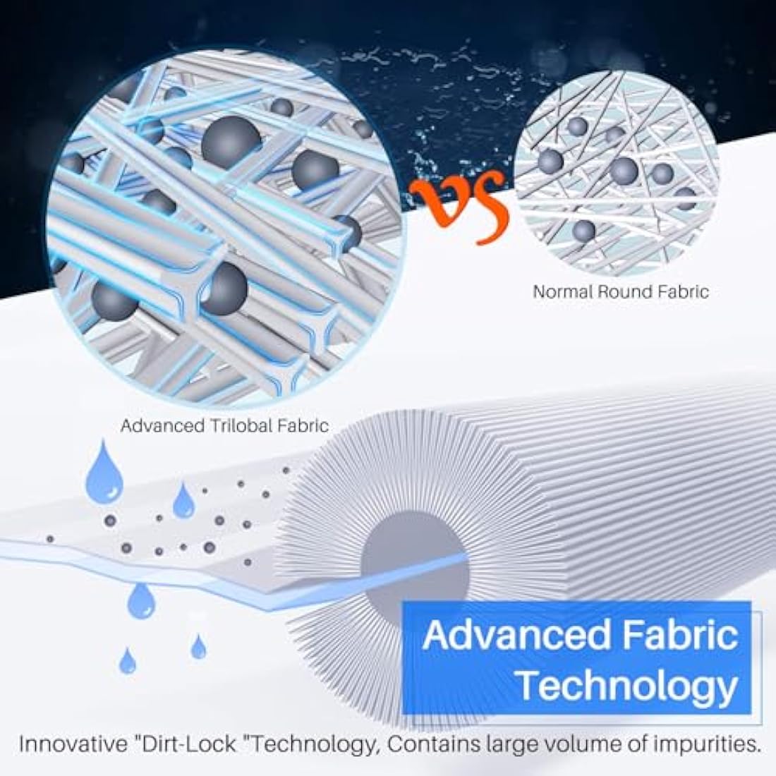 POOLPURE Hot Tub Filter Replacement | Unicel C-8465 PWK65 | 65 Sq. Ft.