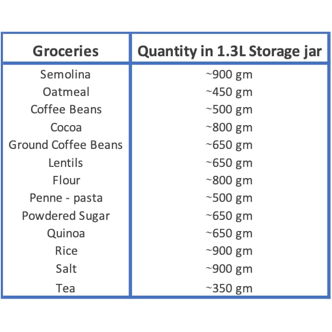 Bewunder 1.3L Borosilicate Glass Jars with Vacuum Lid - Set of 2