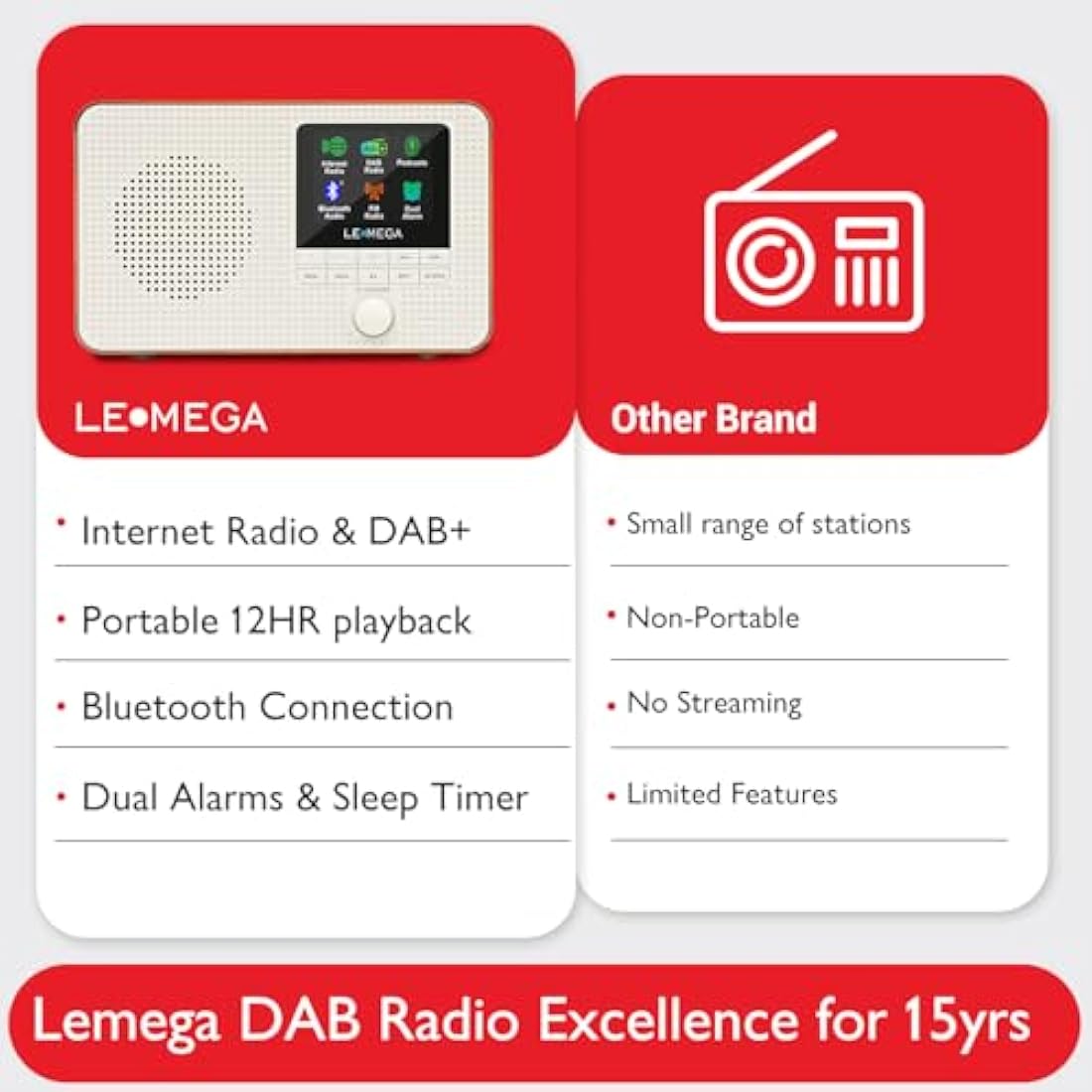 LEMEGA IR1 Internet Radio – Portable DAB+ Digital Radio with Bluetooth, Walnut
