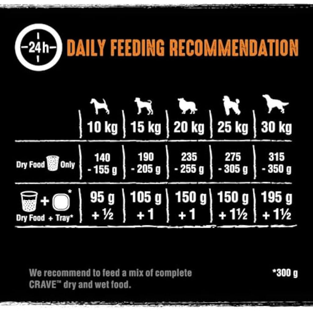 Crave Grain-Free High Protein Adult Dry Dog Food - Turkey & Chicken, 7kg
