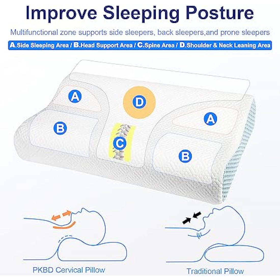 Jolof Store Memory Foam Cervical Pillow – Ergonomic Cooling Neck Support