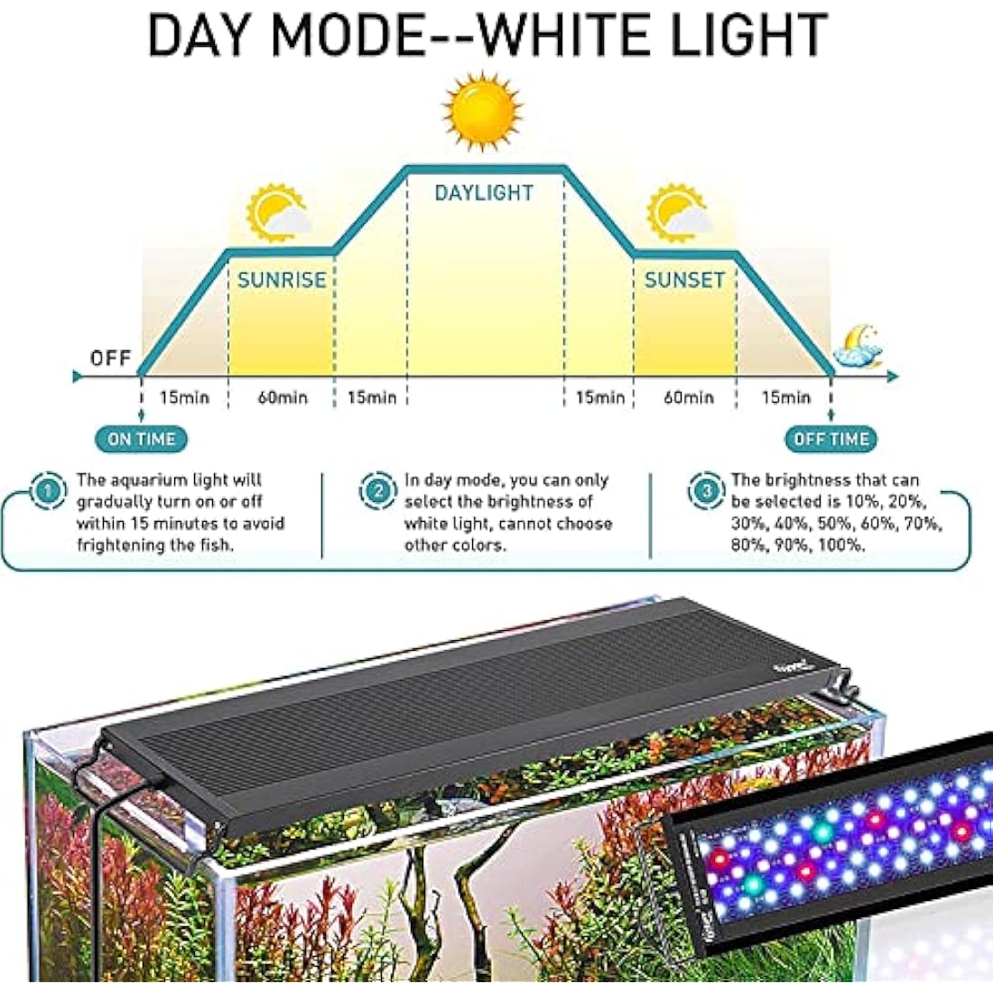 Hygger Full Spectrum LED Aquarium Light | 42W Auto Cycle for 121-137cm Tank