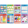 Music Theory Posters by Daydream Education - Set of 8 A1 Laminated