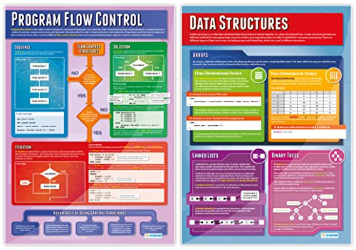 Computer Programming Posters - Set of 9 A1 Glossy Science Charts