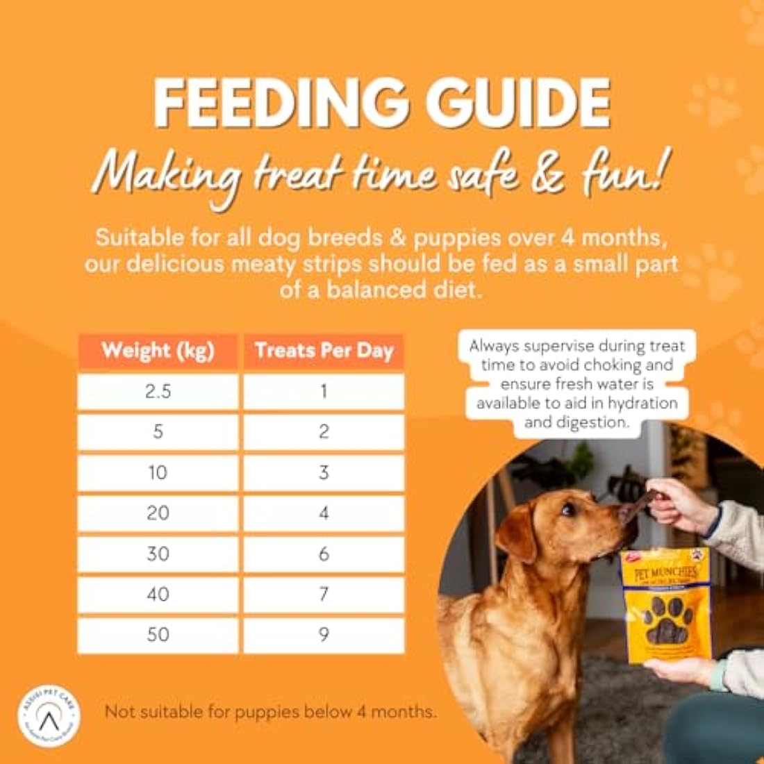 Pet Munchies Natural Meaty Strips | Grain-Free Dog Training Treats | 18 Bags