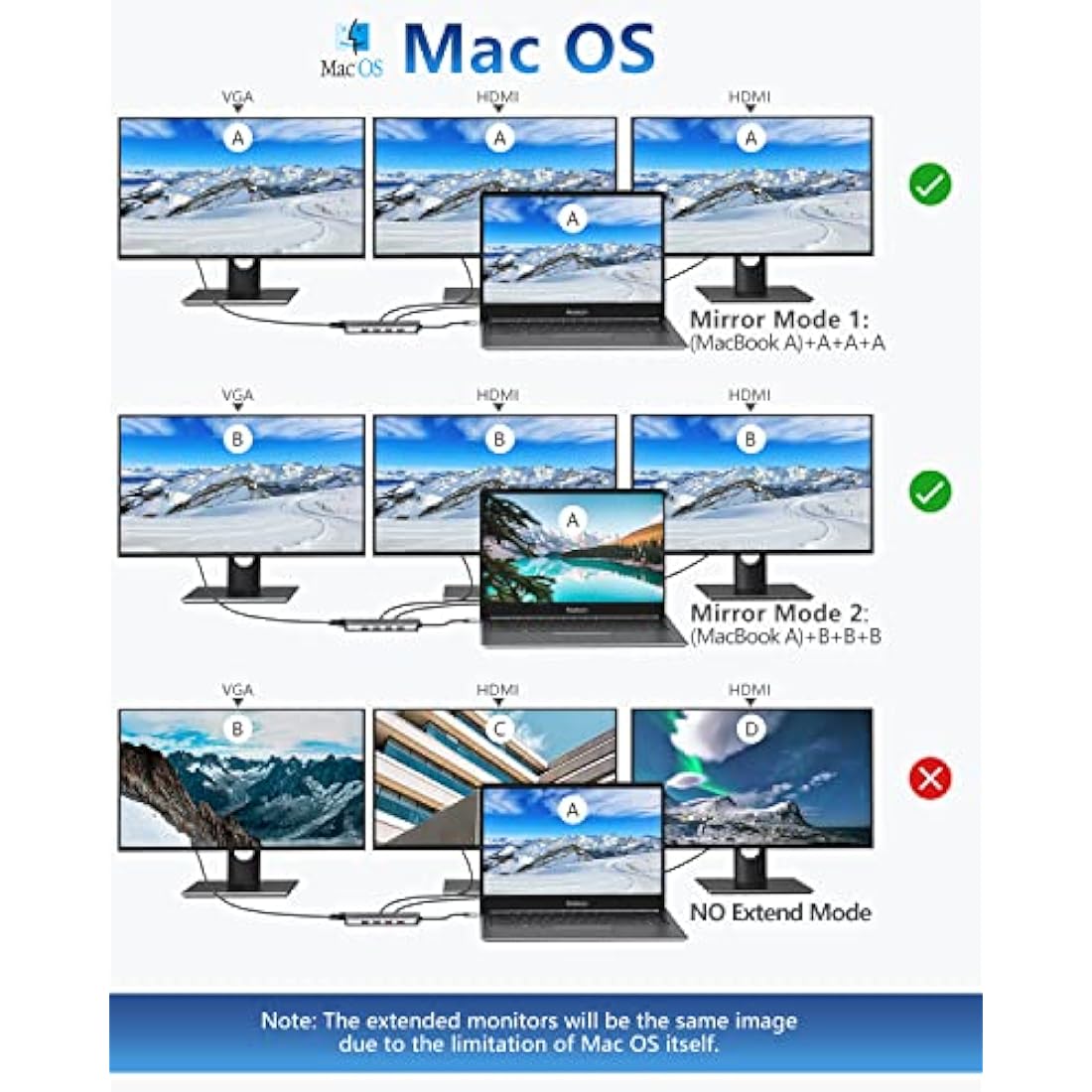 11-in-1 USB C Docking Station – Dual HDMI 4K & 100W PD
