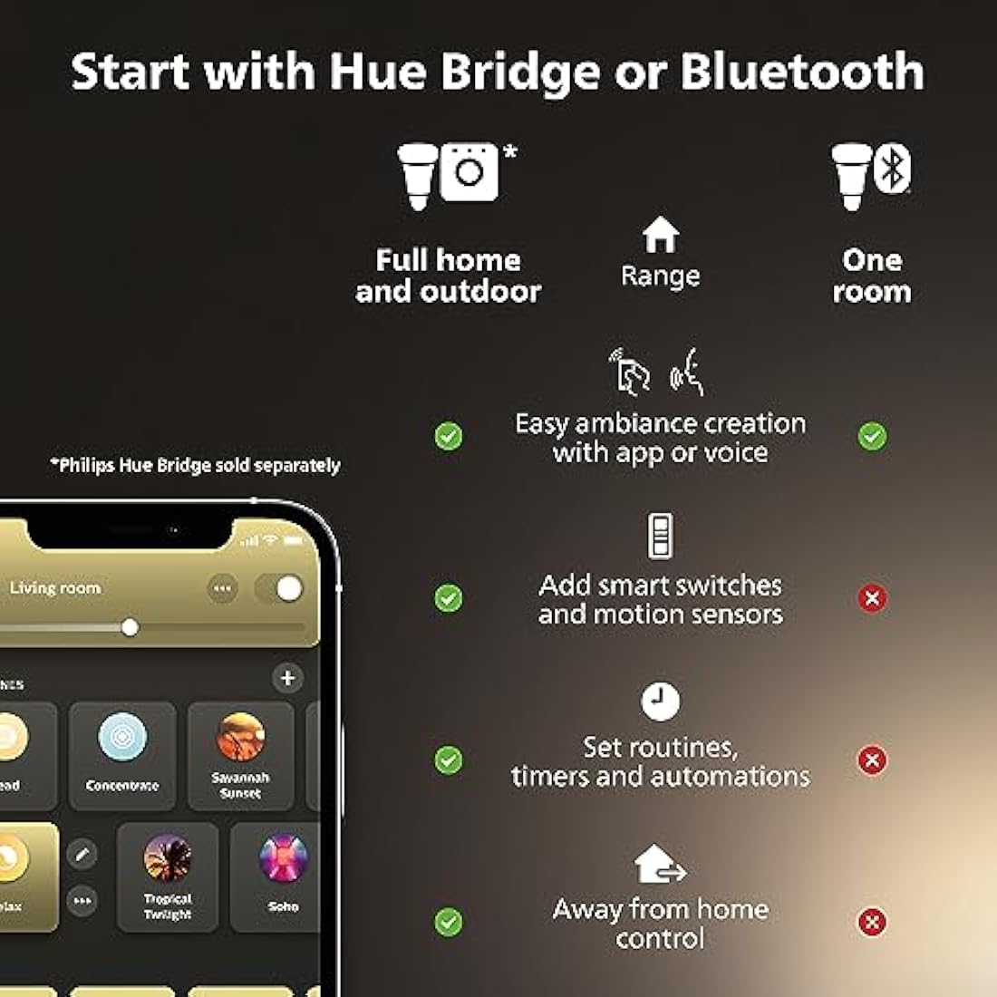 Philips Hue Xamento Smart LED Bathroom Ceiling Light – Medium Color