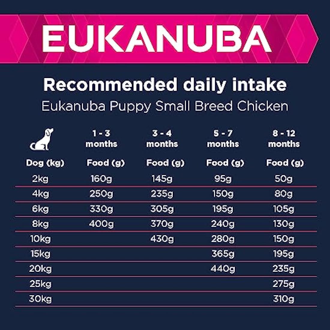 Eukanuba Puppy Small Breed Dry Dog Food - Fresh Chicken Recipe 3kg