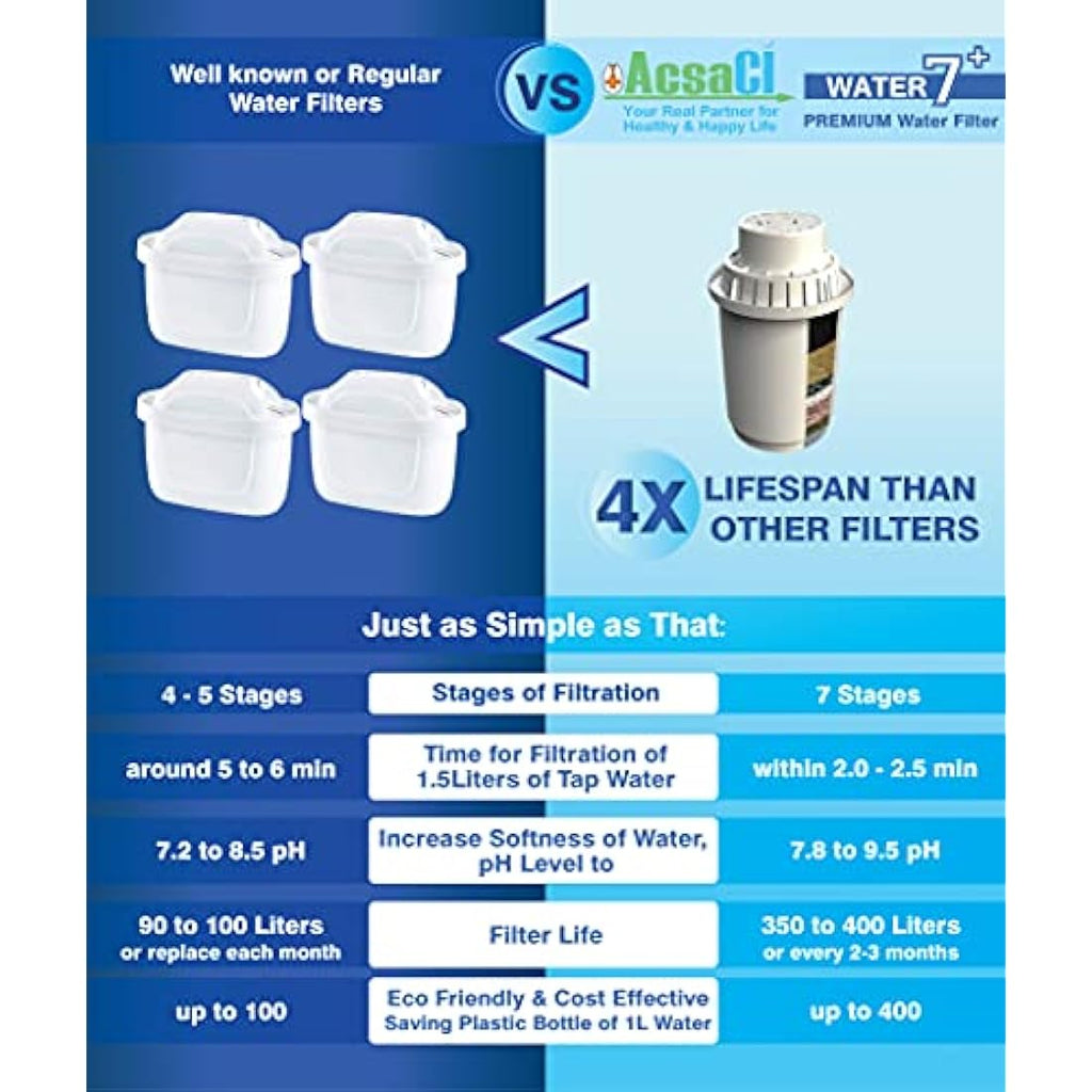 Alkaline Water Filter Replacement for Water 7+ Jug, 3-Pack