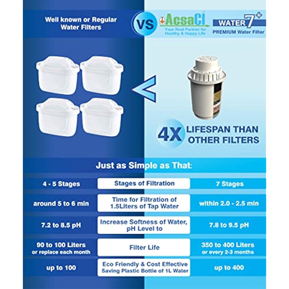 Alkaline Water Filter Replacement for Water 7+ Jug, 3-Pack