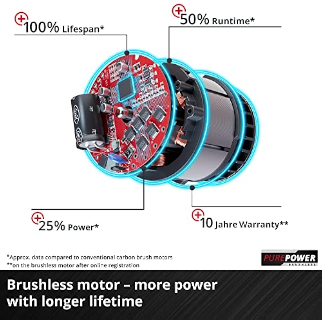 Einhell 18V Cordless Lawn Scarifier – Brushless 28cm Dethatcher (Solo)