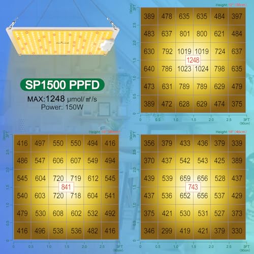 GERYLOVE SP1500 LED Grow Light | Full Spectrum Dimmable 150W Plant Lamp