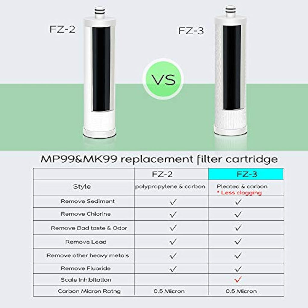 Frizzlife FZ-3 Replacement Water Filter for MP99 MK99 | Scale Inhibition