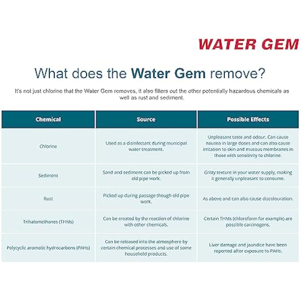 Water Gem Under Sink Filter Replacement – WRAS Approved 3/8" Inline (2 Pack)