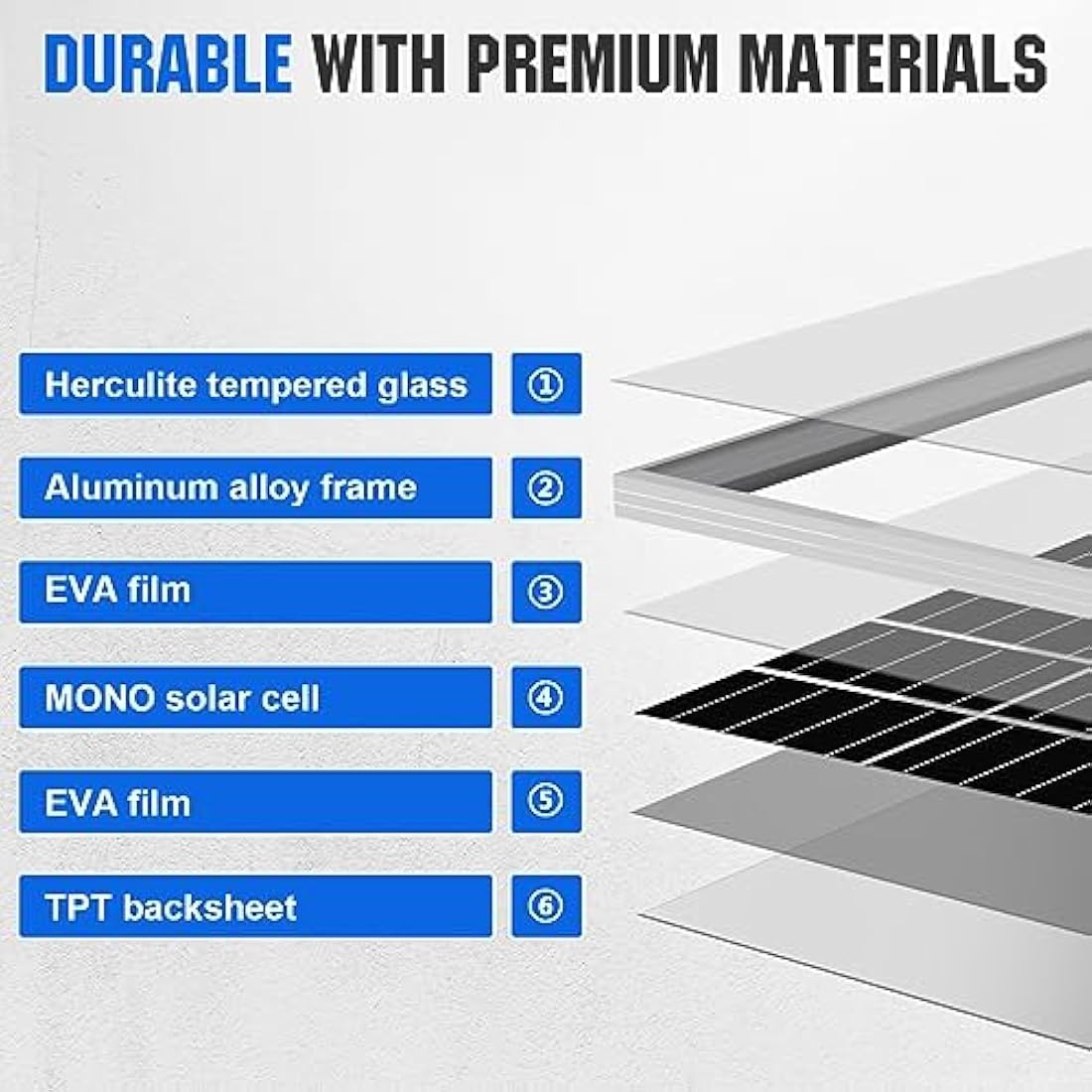 ECO-WORTHY 120W 12V Monocrystalline Solar Panel Kit for RV and Boat