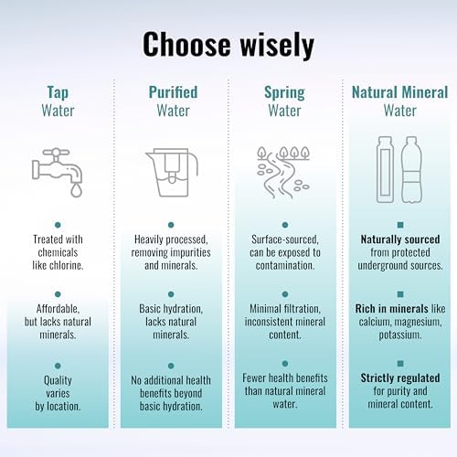 AQUA Carpatica Sparkling Mineral Water – 1.5L x 6 Pack | Nitrate-Free