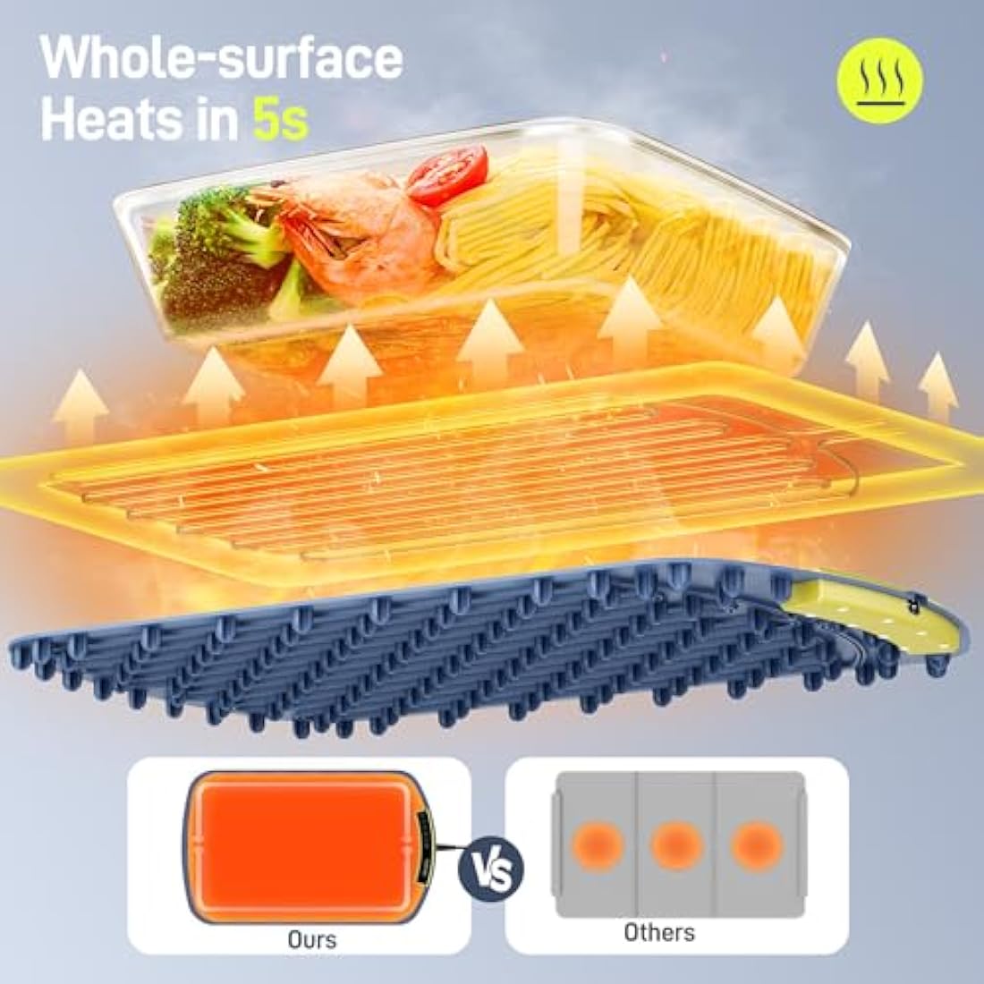Coldfill Electric Warming Tray | 8 Temp Settings Foldable Food Warmer