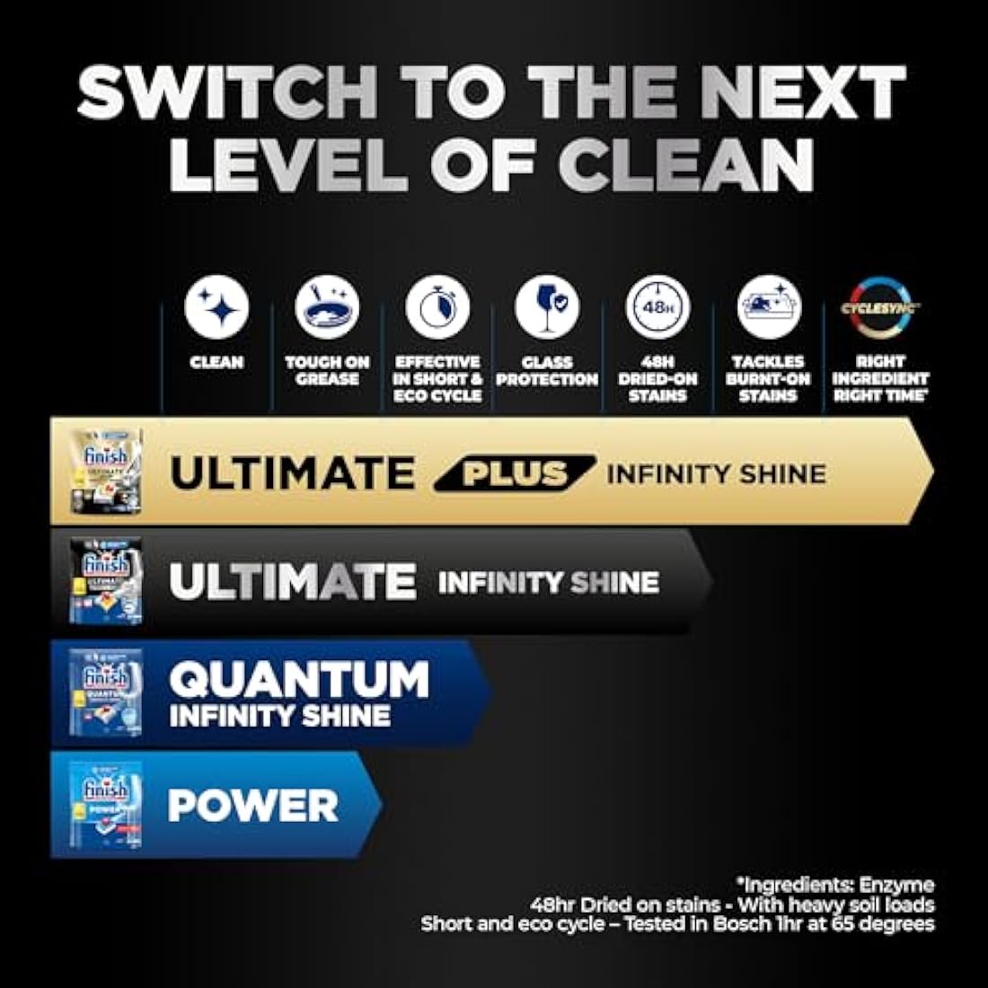 Finish Ultimate Infinity Shine Dishwasher Tablets - Lemon Sparkle, 100ct