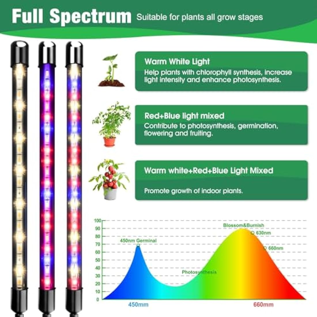 Garpsen Full Spectrum LED Grow Lights for Indoor Plants | 2-Pack Clip Lamp