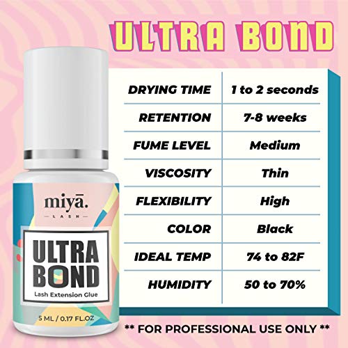 MIYA LASH Ultra Bond Eyelash Extension Glue - 1-2s Dry Time - 5ml