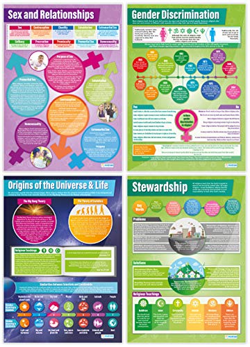 Daydream Education Religious & Ethical Studies A1 Posters - Set of 14