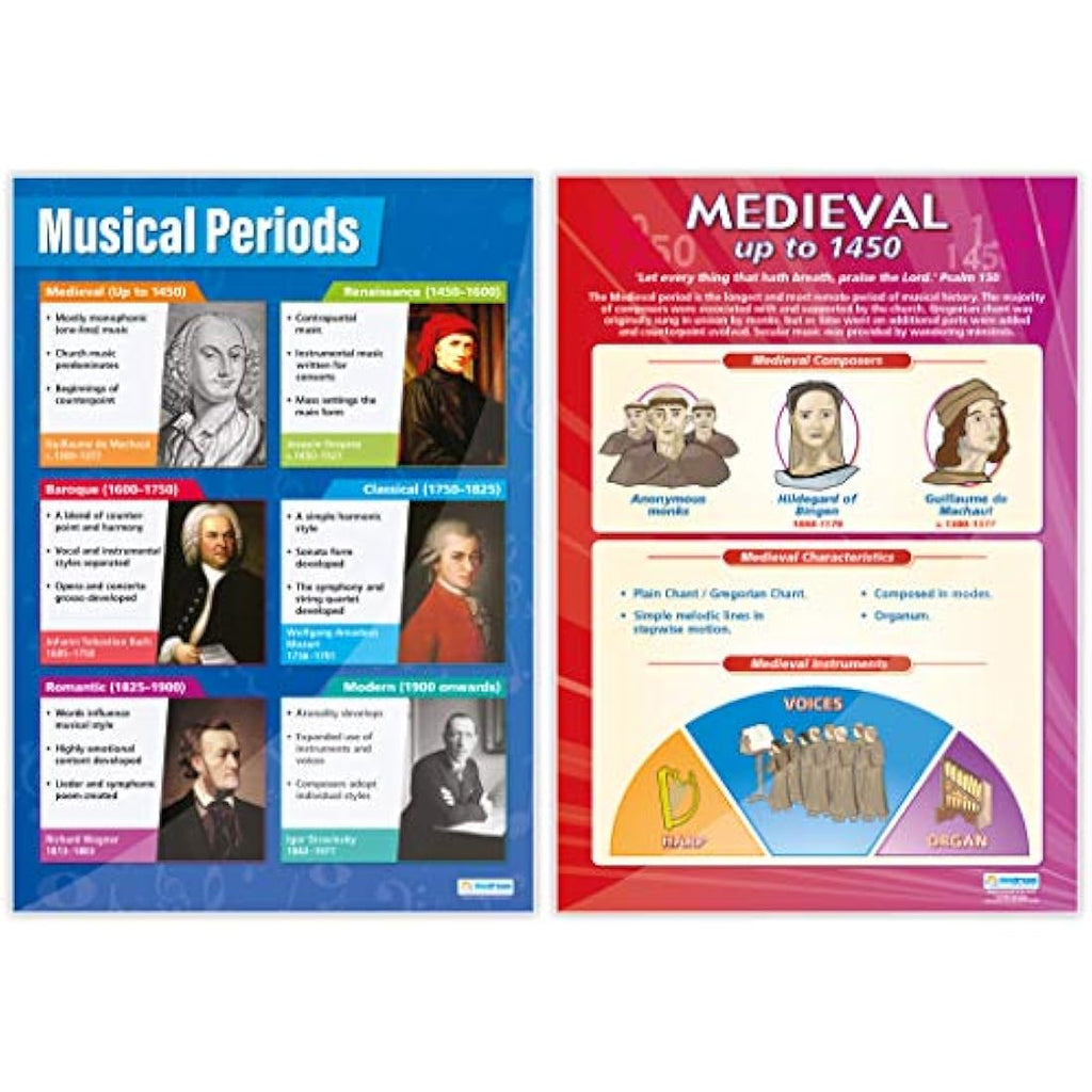 Music History Posters by Daydream Education - Set of 7 A1 Laminated Charts