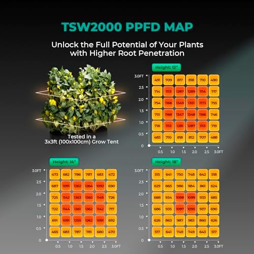 Mars Hydro TSW 2000 LED Grow Light | Full Spectrum Dimmable 300W Lamp