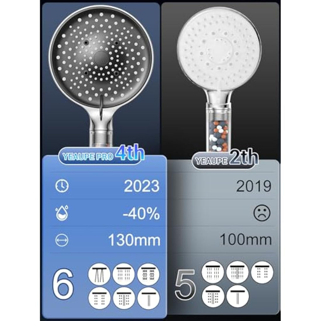 YEAUPE PRO Filtered Shower Head and Hose | High Pressure 6-Mode Set