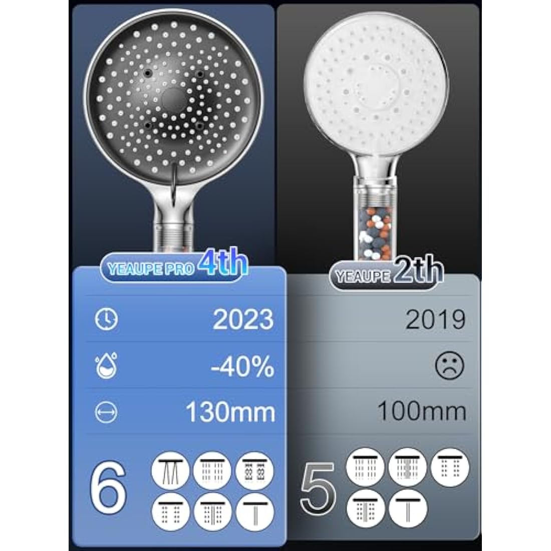 YEAUPE PRO Filtered Shower Head and Hose | High Pressure 6-Mode Set