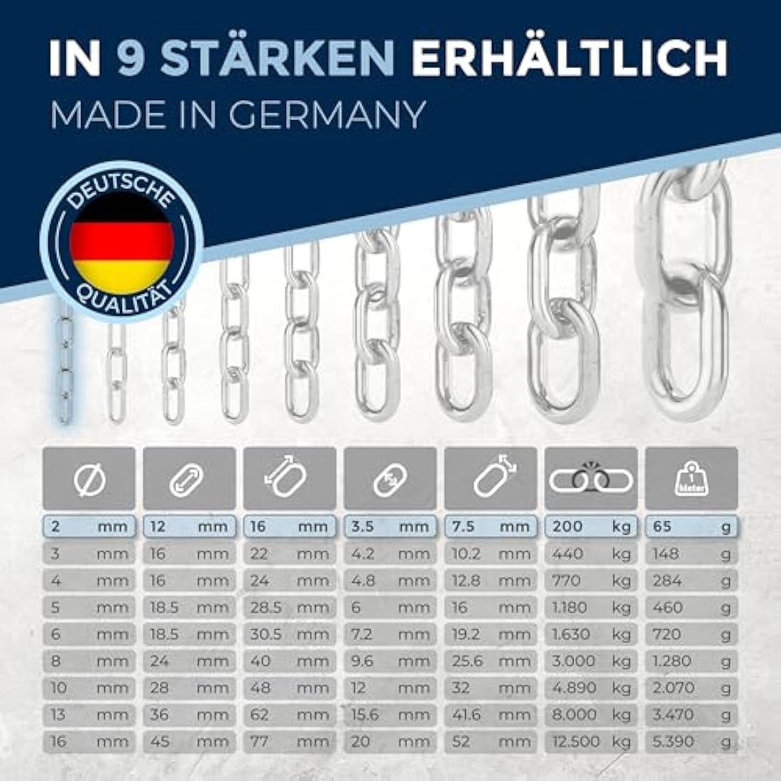 Jolof Store Edelstahlkette V4A 2mm – 100m Kurzgliedrige Sicherheitskette