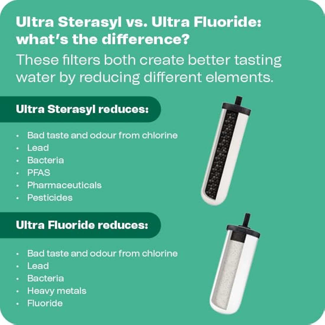 British Berkefeld 8.5L Stainless Steel Gravity Water Filter | 4 Cartridges
