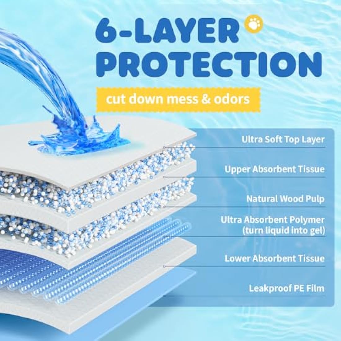 Powools Extra Large Puppy Pads | 100 Pack Leak-Proof Pee Pads (86x70cm)