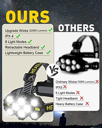 Victoper Rechargeable LED Head Torch | 22000 Lumen Waterproof Headlight
