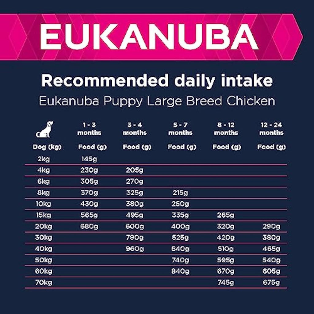 Eukanuba Large Breed Puppy Dry Dog Food - Fresh Chicken, 15kg