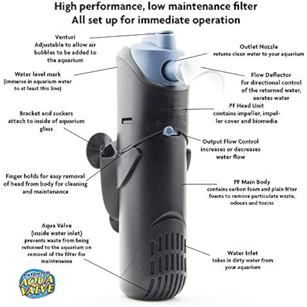 Interpet PF3 Internal Aquarium Filter for Fish Tanks up to 126L