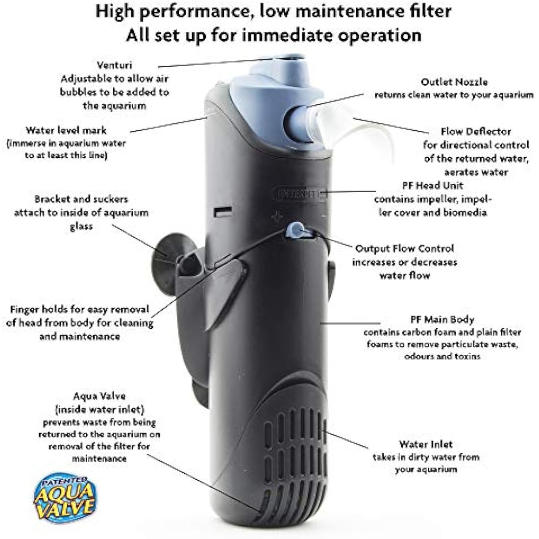 Interpet PF3 Internal Aquarium Filter for Fish Tanks up to 126L
