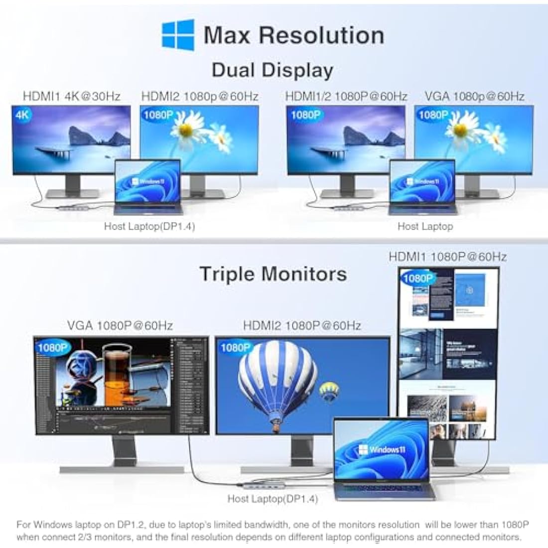 14-in-1 USB C Docking Station | Dual HDMI 4K Triple Monitor Hub