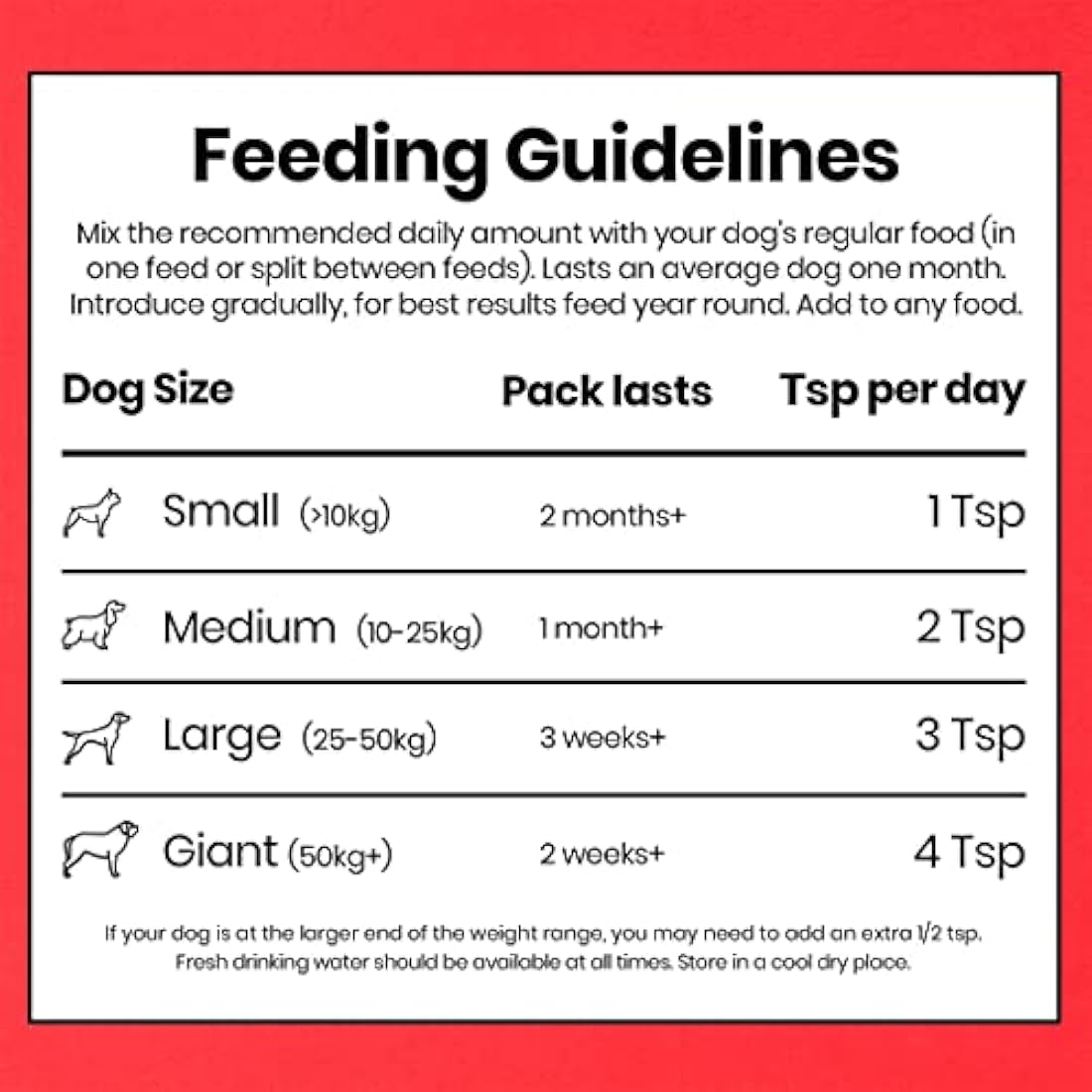 Pooch & Mutt Bionic Biotic Dog Digestion & Skin Health Supplement, 200g