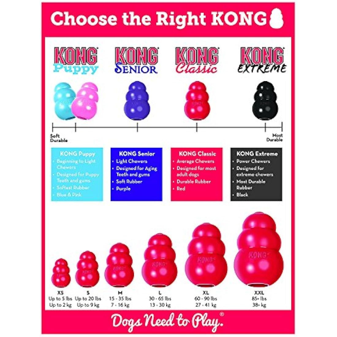 KONG Classic Durable Rubber Dog Toy - Large Red Fetch Toy, 2 Pack