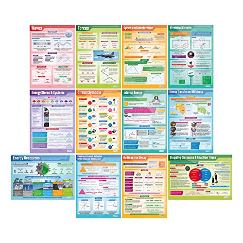 Physics Science Classroom Posters | Set of 12 Laminated A1 Charts