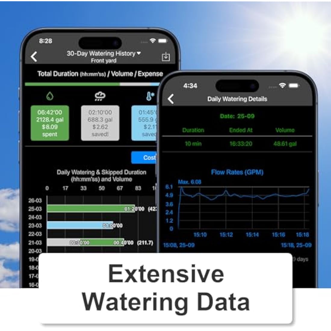 LinkTap D1 2-Outlet Wireless Water Timer | Smart Zigbee Irrigation