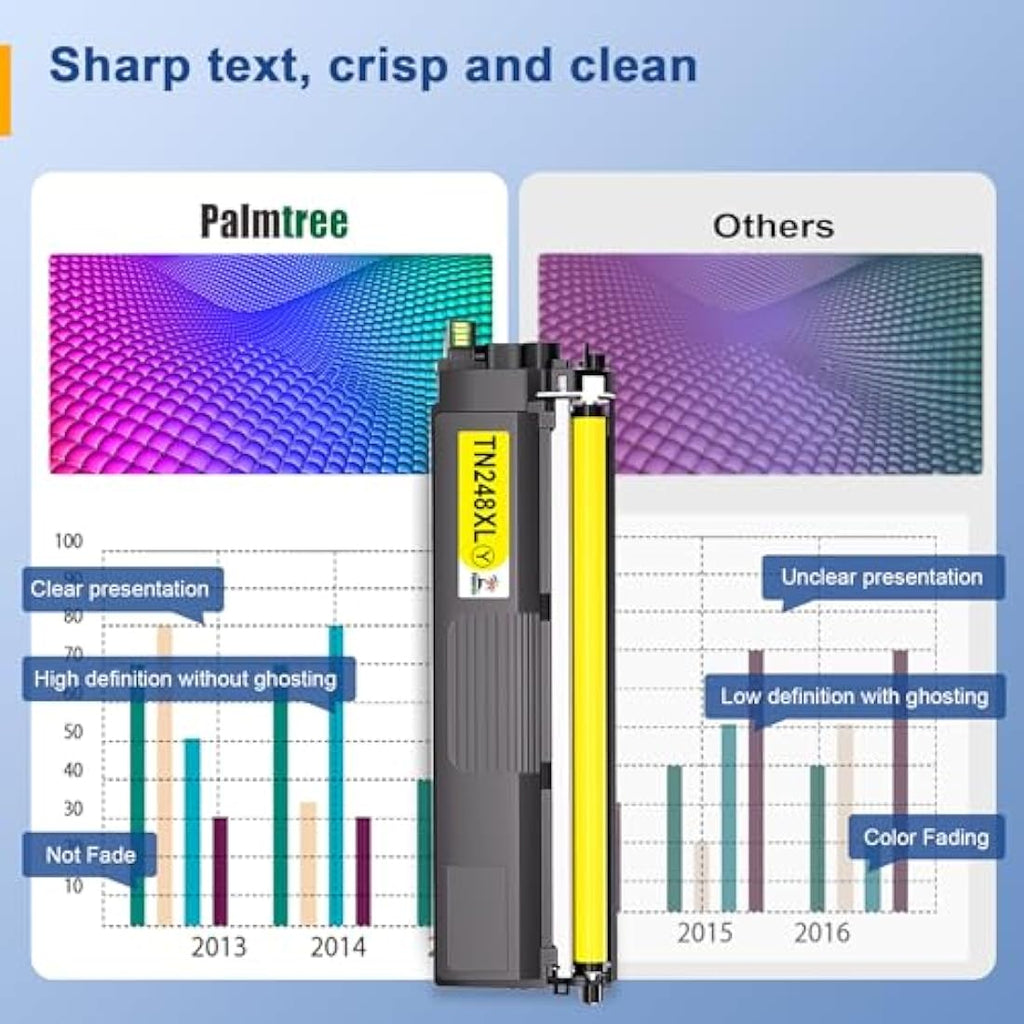 Palmtree TN248XL Compatible Toner Cartridges for Brother HL-L3220CWE | 4-Pack