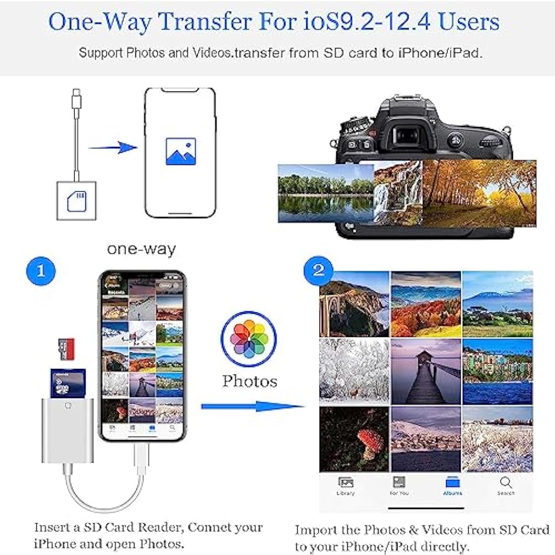 Apple MFi Certified Lightning to SD Card Reader for iPhone