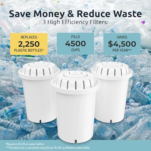 Jolof Store PH001 Alkaline Water Filter Replacement Cartridges - 3-Pack