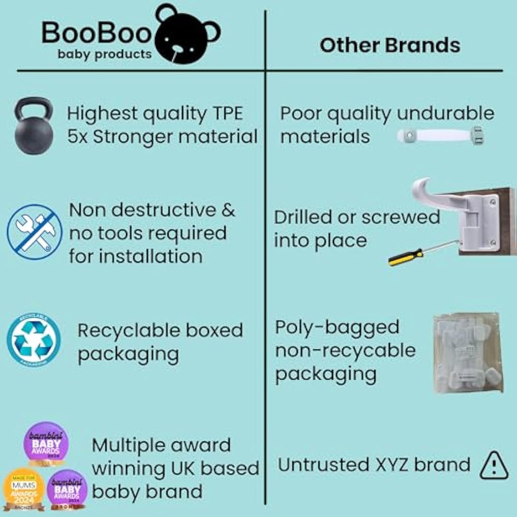 BooBoo 10 Pack Child Proof Cabinet Locks – Adjustable Baby Safety Straps